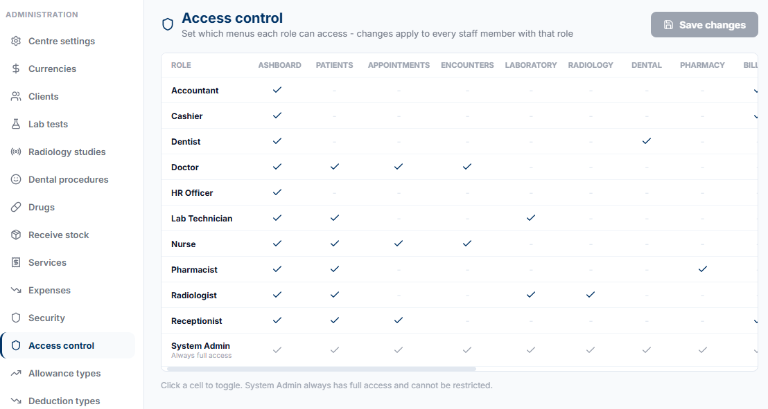VC-HMS role-based access control matrix
