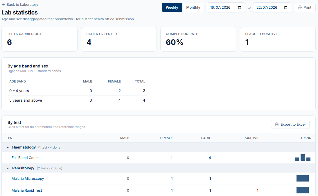 VC-HMS laboratory statistics screen